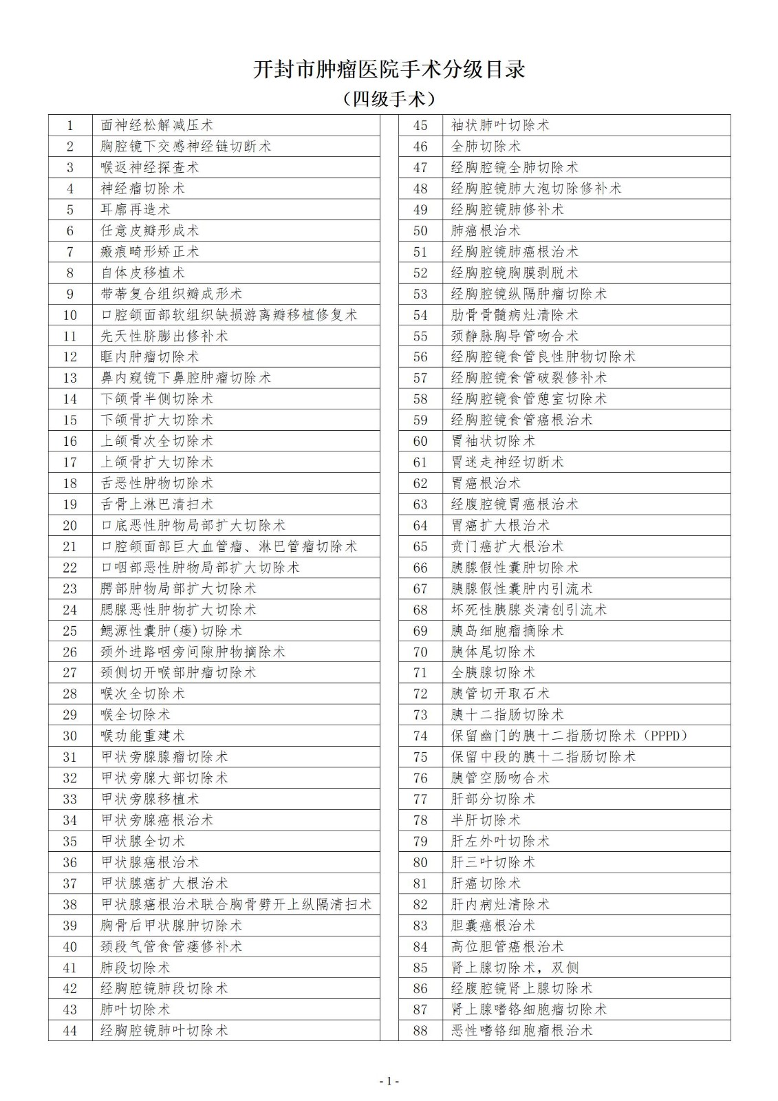 手术分级目录(1)_01.jpg