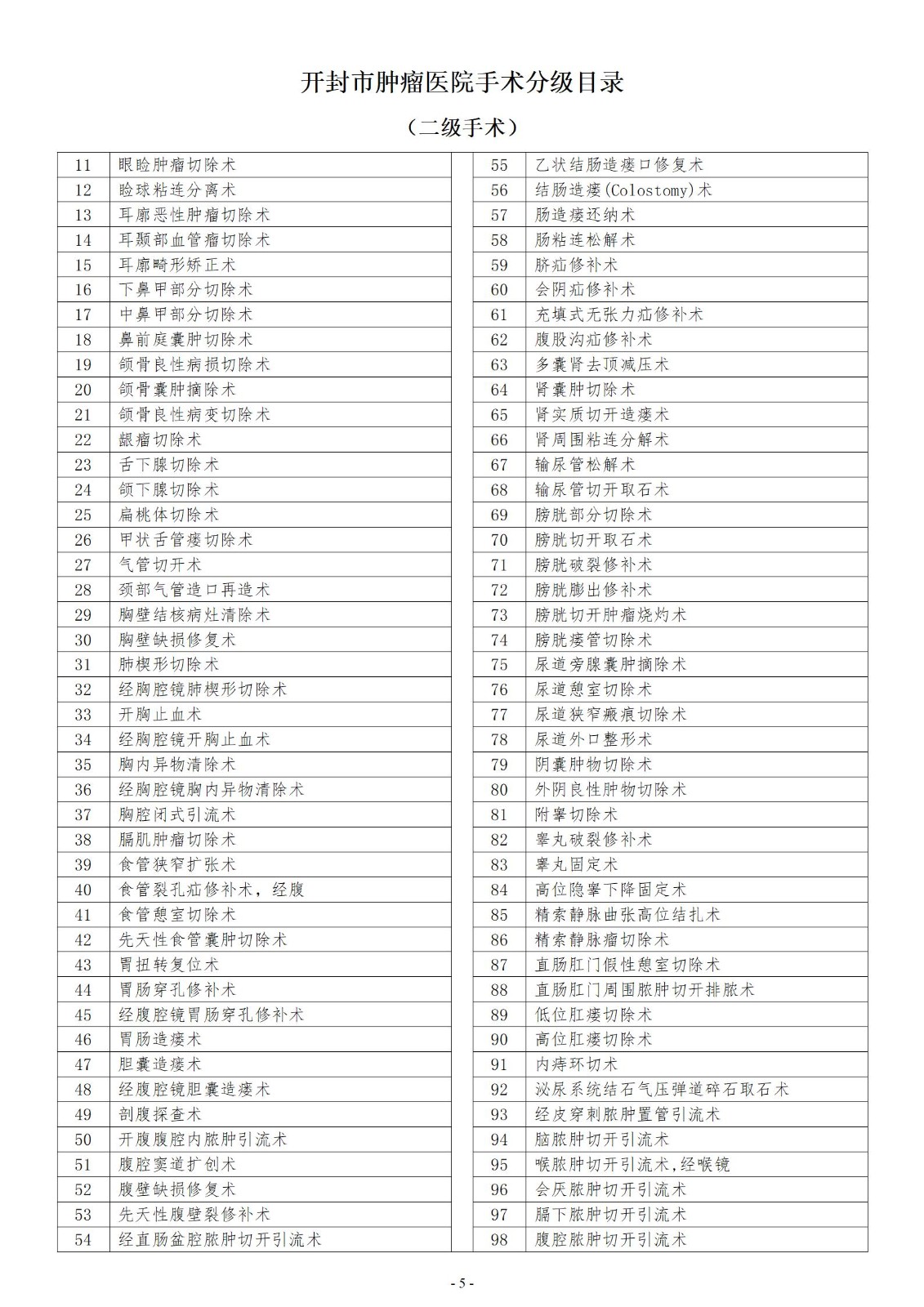 手术分级目录(1)_05.jpg