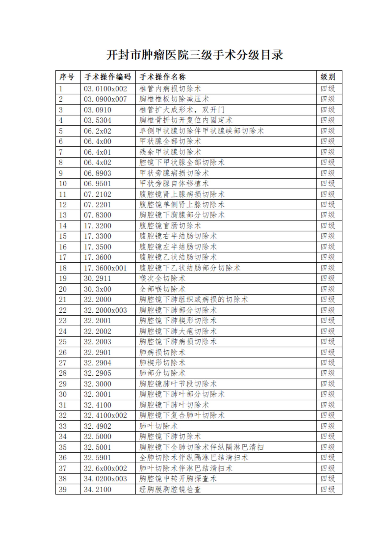 开封市肿瘤医院关于修订三、四级手术的通知(1)_05.jpg