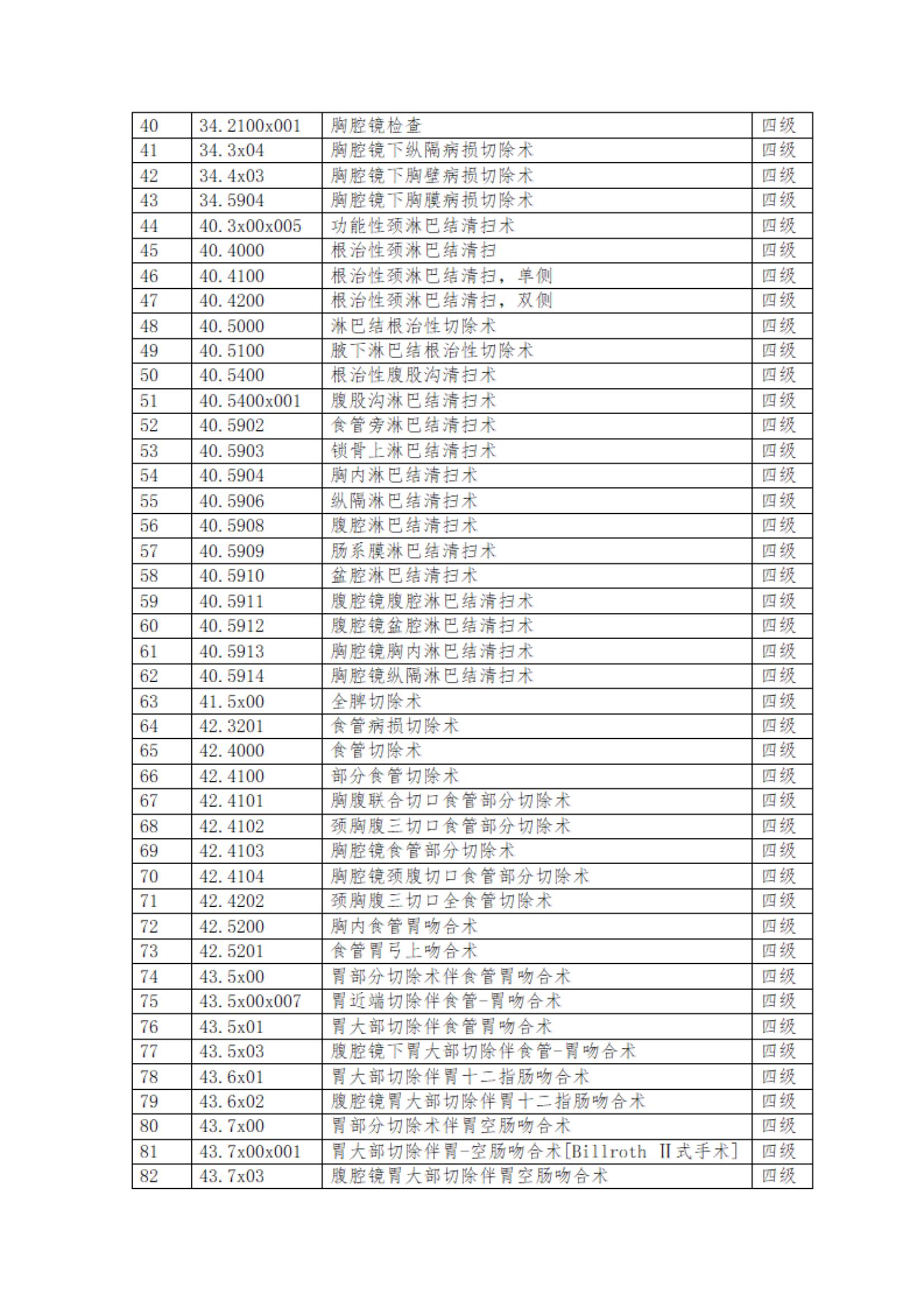 开封市肿瘤医院关于修订三、四级手术的通知(1)_06.jpg