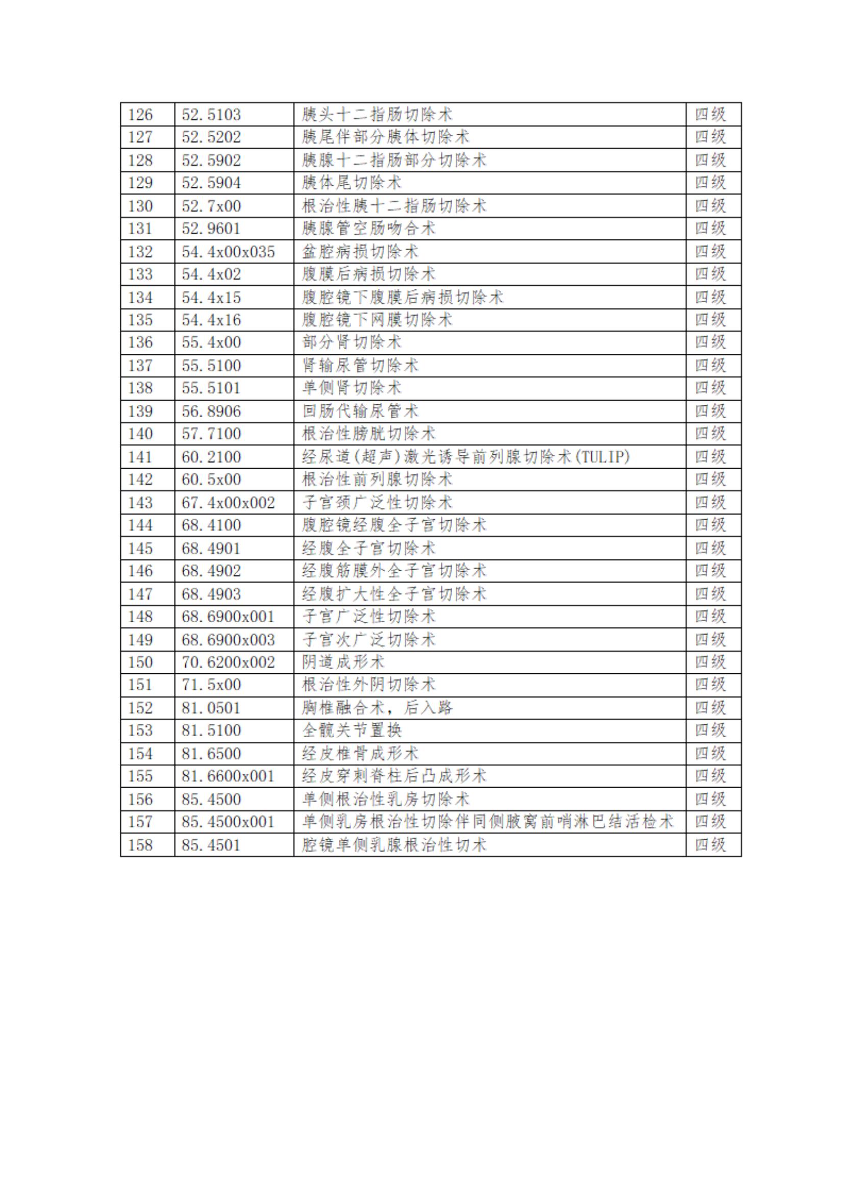开封市肿瘤医院关于修订三、四级手术的通知(1)_08.jpg